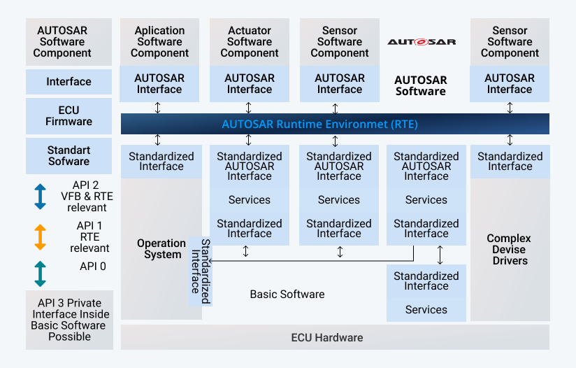 AUTOSAR | Nexsyon.com